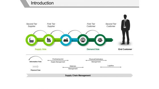 Introduction Template 3 Ppt PowerPoint Presentation Styles Information