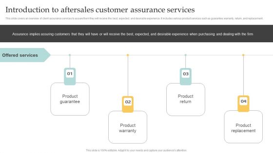 Introduction To Aftersales Customer Assurance Services Template PDF