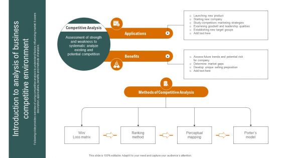 Introduction To Analysis Of Business Competitive Environment Graphics PDF