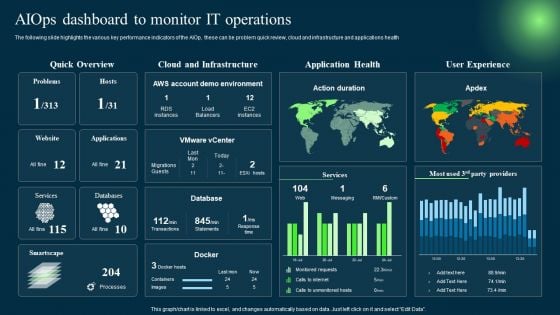 Introduction To Artificial Intelligence In Operation Management Industry Aiops Dashboard To Monitor IT Operations Clipart PDF
