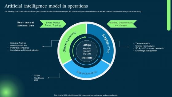 Introduction To Artificial Intelligence In Operation Management Industry Artificial Intelligence Model In Operations Themes PDF