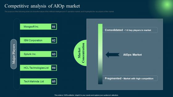 Introduction To Artificial Intelligence In Operation Management Industry Competitive Analysis Of AIOP Market Guidelines PDF