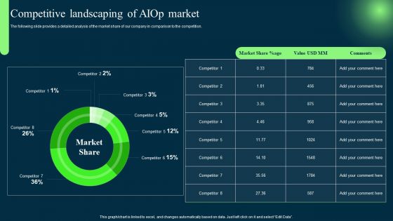 Introduction To Artificial Intelligence In Operation Management Industry Competitive Landscaping Of AIOP Market Elements PDF