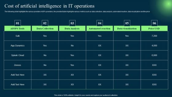 Introduction To Artificial Intelligence In Operation Management Industry Cost Of Artificial Intelligence In IT Operations Microsoft PDF Introduction To Artificial Intelligence In Operation Management Industry Cost Of Artificial Intelligence In IT Operations Microsoft PDF