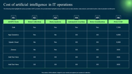 Introduction To Artificial Intelligence In Operation Management Industry Cost Of Artificial Intelligence In IT Operations Microsoft PDF