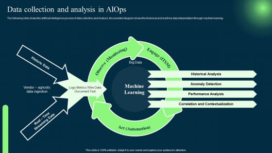 Introduction To Artificial Intelligence In Operation Management Industry Data Collection And Analysis In AIOPS Summary PDF