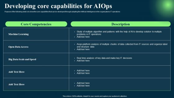 Introduction To Artificial Intelligence In Operation Management Industry Developing Core Capabilities For AIOPS Download PDF