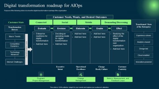 Introduction To Artificial Intelligence In Operation Management Industry Digital Transformation Roadmap For AIOPS Ideas PDF