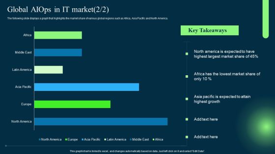 Introduction To Artificial Intelligence In Operation Management Industry Global AIOPS Market Sample PDF Slide02