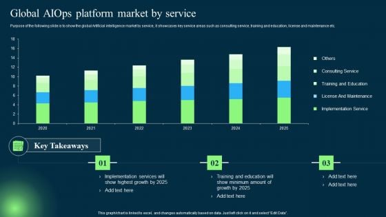 Introduction To Artificial Intelligence In Operation Management Industry Global AIOPS Platform Market By Service Demonstration PDF