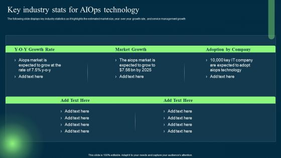 Introduction To Artificial Intelligence In Operation Management Industry Key Industry Stats For AIOPS Technology Summary PDF