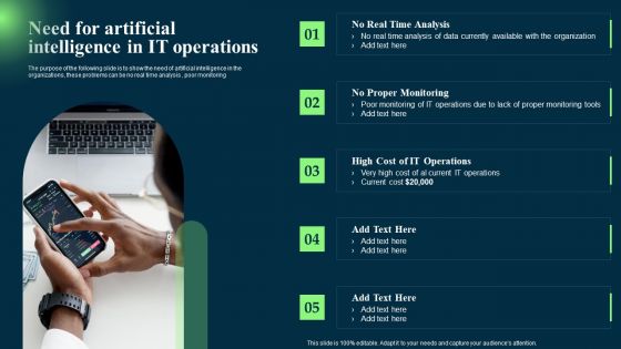 Introduction To Artificial Intelligence In Operation Management Industry Need For Artificial Intelligence In IT Operations Rules PDF