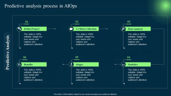 Introduction To Artificial Intelligence In Operation Management Industry Predictive Analysis Process In AIOPS Slides PDF
