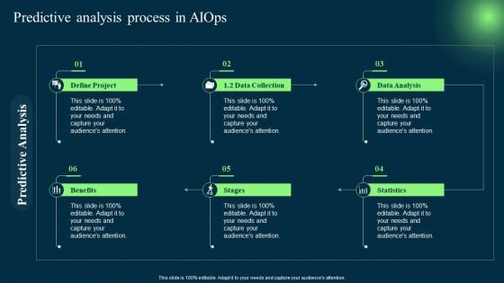 Introduction To Artificial Intelligence In Operation Management Industry Predictive Analysis Process In AIOPS Slides PDF Introduction To Artificial Intelligence In Operation Management Industry Predictive Analysis Process In AIOPS Slides PDF