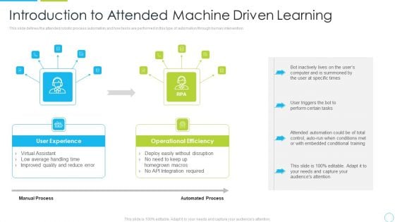 Introduction To Attended Machine Driven Learning Ppt Infographics Graphics Pictures PDF