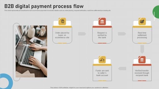 Introduction To B2B Online Shopping Payment Options B2B Digital Payment Process Flow Graphics PDF