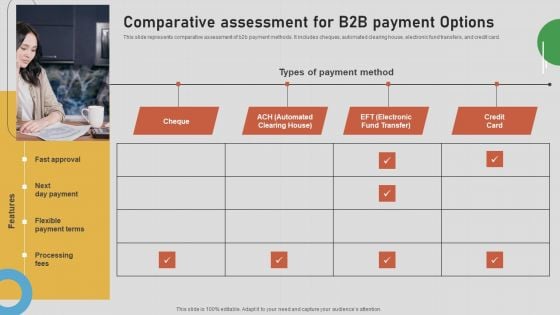 Introduction To B2B Online Shopping Payment Options Comparative Assessment B2b Ideas PDF