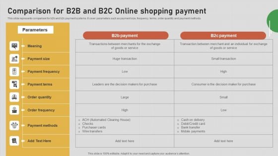 Introduction To B2B Online Shopping Payment Options Comparison B2B And B2C Online Introduction PDF