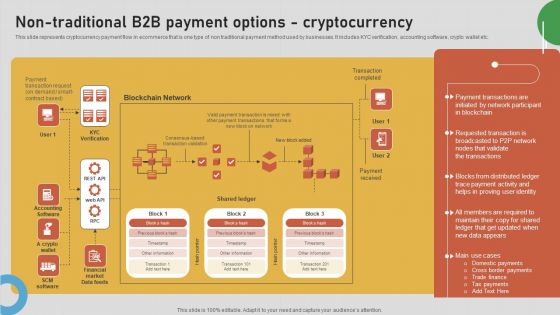 Introduction To B2B Online Shopping Payment Options Non Traditional B2B Payment Options Clipart PDF