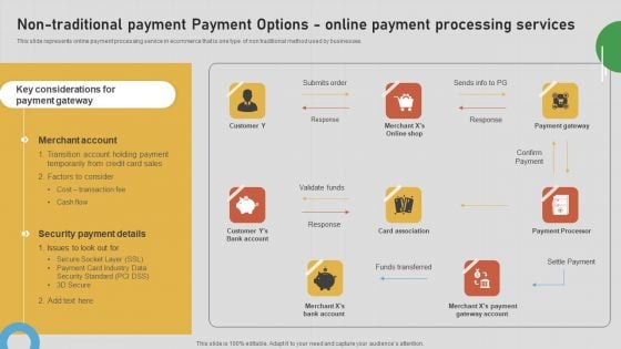 Introduction To B2B Online Shopping Payment Options Non Traditional Payment Payment Options Template PDF