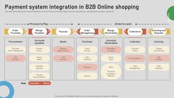 Introduction To B2B Online Shopping Payment Options Payment System Integration B2B Online Designs PDF Introduction To B2B Online Shopping Payment Options Payment System Integration B2B Online Designs PDF