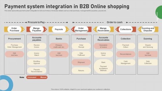 Introduction To B2B Online Shopping Payment Options Payment System Integration B2B Online Designs PDF