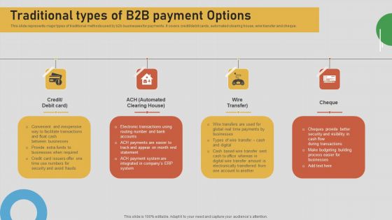 Introduction To B2B Online Shopping Payment Options Traditional Types Of B2B Payment Options Introduction PDF