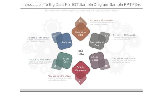 Introduction To Big Data For Iot Sample Diagram Sample Ppt Files