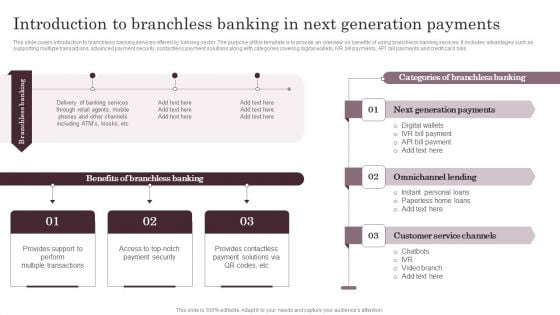 Introduction To Branchless Banking In Next Generation Payments Structure PDF