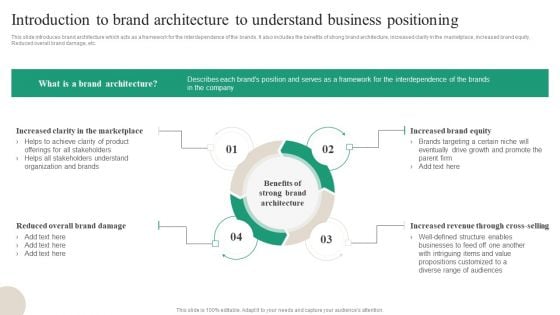 Introduction To Brand Architecture To Understand Business Positioning Brochure PDF
