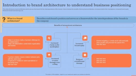 Introduction To Brand Architecture To Understand Business Positioning Guidelines PDF