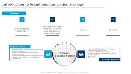 Introduction To Brand Communication Strategy Executing Brand Communication Strategy Guidelines PDF