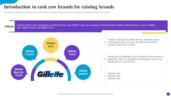 Introduction To Cash Cow Brands For Existing Brands Brand Profile Strategy Guide To Expand Icons PDF