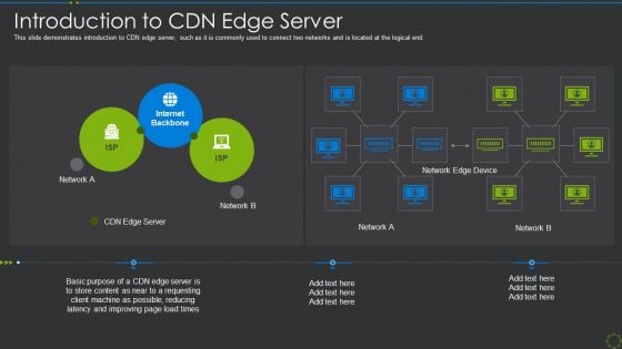 Introduction To Cdn Edge Server Ppt Icon Outfit PDF