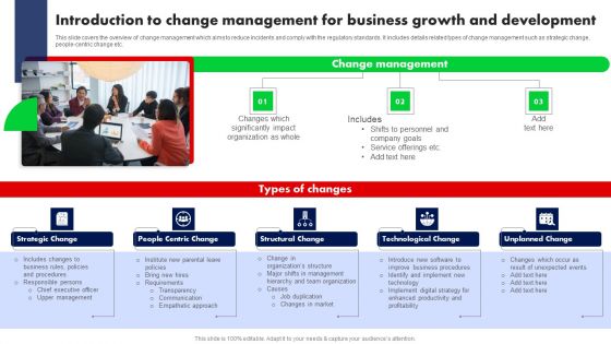 Introduction To Change Management For Business Growth And Development Ppt PowerPoint Presentation File Show PDF