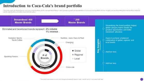 Introduction To Coca Colas Brand Portfolio Brand Profile Strategy Guide To Expand Icons PDF