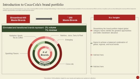 Introduction To Coca Colas Brand Portfolio Slides PDF