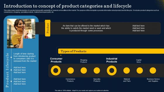 Introduction To Concept Of Product Categories And Lifecycle Background PDF