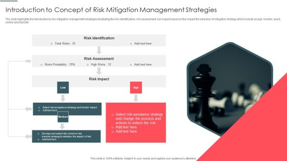 Introduction To Concept Of Risk Mitigation Management Strategies Guidelines PDF