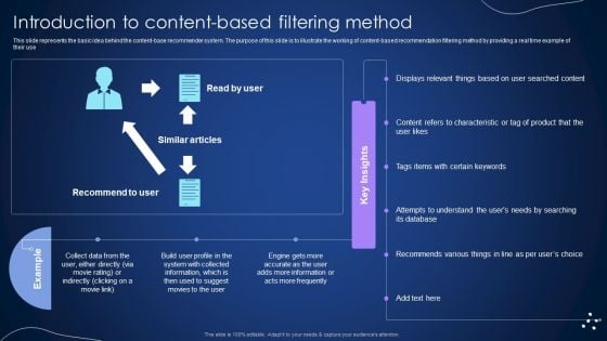 Introduction To Content Based Filtering Method Integrating Recommender System To Enhance Graphics PDF