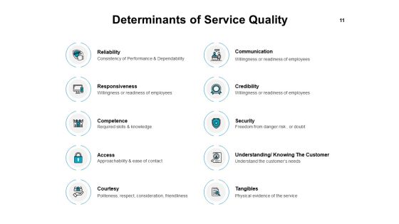 Introduction To Continuous Improvement Process Ppt PowerPoint Presentation Complete Deck With Slides Slide11