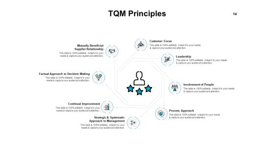 Introduction To Continuous Improvement Process Ppt PowerPoint Presentation Complete Deck With Slides Slide14