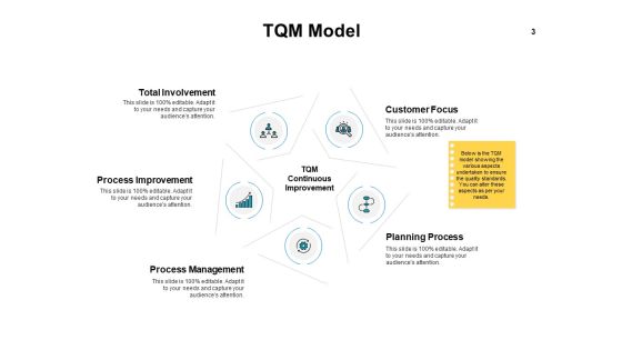 Introduction To Continuous Improvement Process Ppt PowerPoint Presentation Complete Deck With Slides Slide03