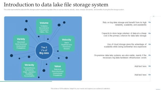 Introduction To Data Lake File Storage System Data Lake Creation With Hadoop Cluster Inspiration PDF