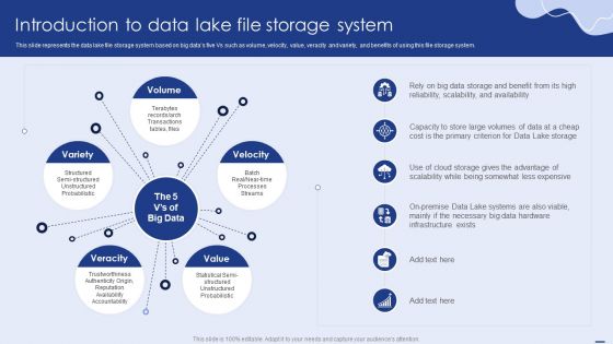 Introduction To Data Lake File Storage System Themes PDF