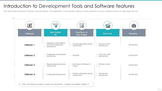 Introduction To Development Tools And Software Features Microsoft PDF