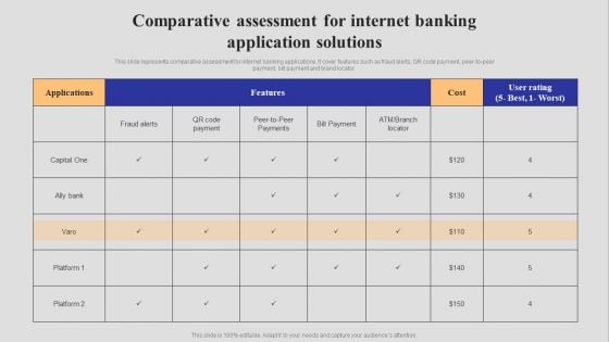 Introduction To Digital Banking Services Comparative Assessment For Internet Banking Application Solutions Inspiration PDF