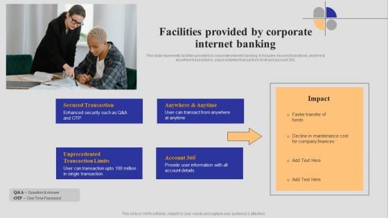 Introduction To Digital Banking Services Facilities Provided By Corporate Internet Banking Themes PDF