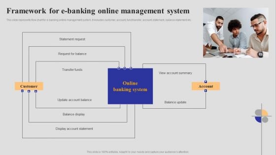 Introduction To Digital Banking Services Framework For E Banking Online Management System Guidelines PDF