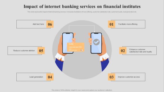 Introduction To Digital Banking Services Impact Of Internet Banking Services On Financial Institutes Diagrams PDF